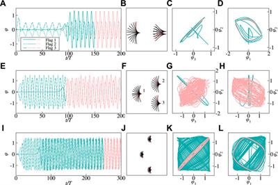 Hydrodynamic Coupling of Inverted Flags in Side-by-Side, Left Triangular and Right Triangular Configurations in a Uniform Flow